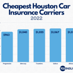 cheap houston car insurance