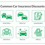 teachers discount car insurance