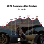 car accidents columbus ohio