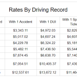 tampa car insurance